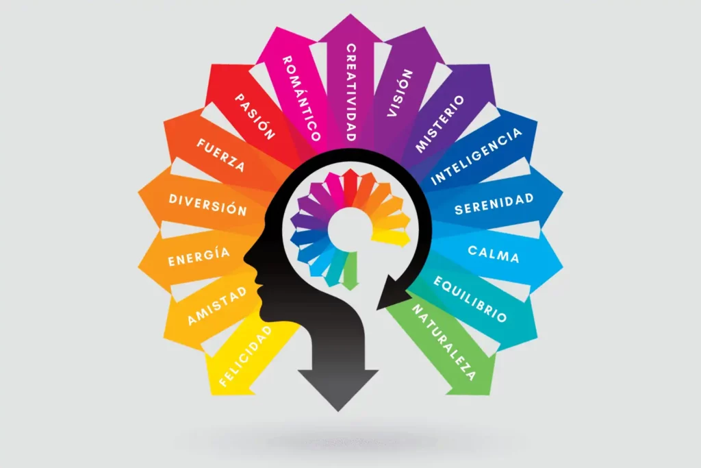 Como Aplicar a Psicologia