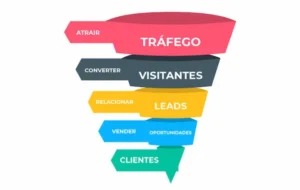Funil de vendas: o que é, como funciona e quais são as etapas