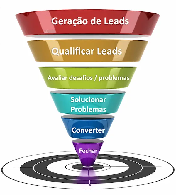 Funil de vendas: o que é
