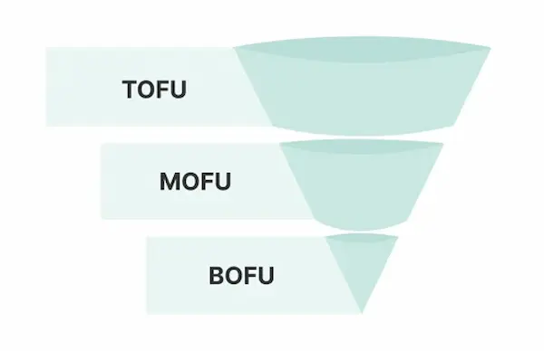 Meio do Funil (MoFu)