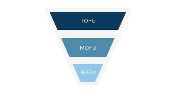 Topo do Funil (ToFu)
